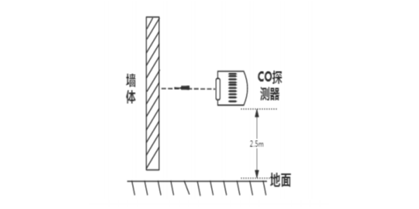 黄瓜视频黄色车库一氧化碳探测器安装说明