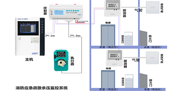 前室楼梯间黄瓜视频污版APP下载的作用是什么？