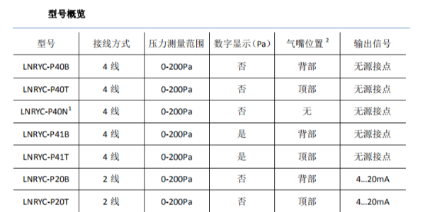 黄瓜视频黄色LNRYC-P余压传感器的型号概况
