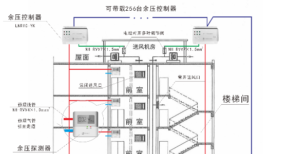 高层建筑设备黄瓜视频下载污的目的是什么