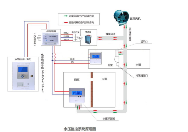 黄瓜视频黄色余压系统安装示意图