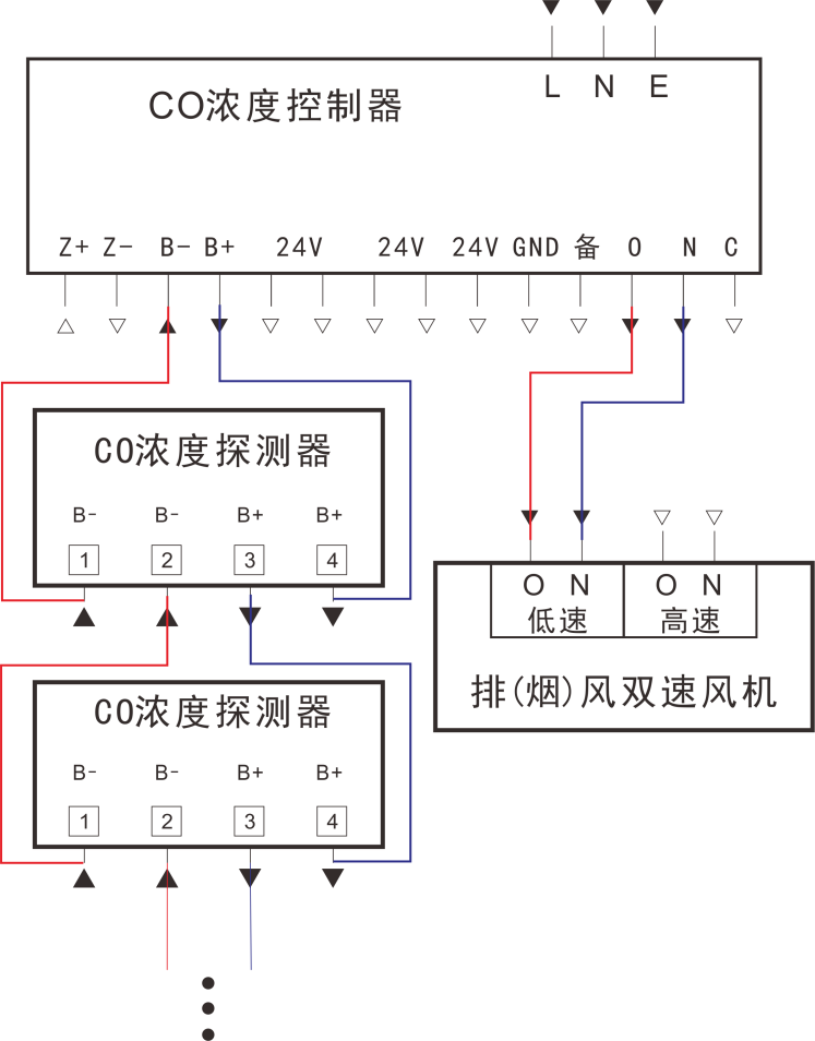 空气质量控制器