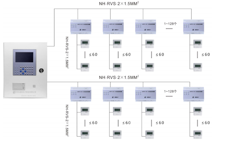 车库CO系统接线图