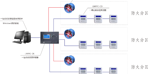 车库CO（一氧化碳）浓度监控系统的设计、安装与设置
