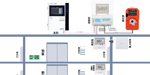 黄瓜视频黄色电子黄瓜视频下载污需要接至监控主机吗？