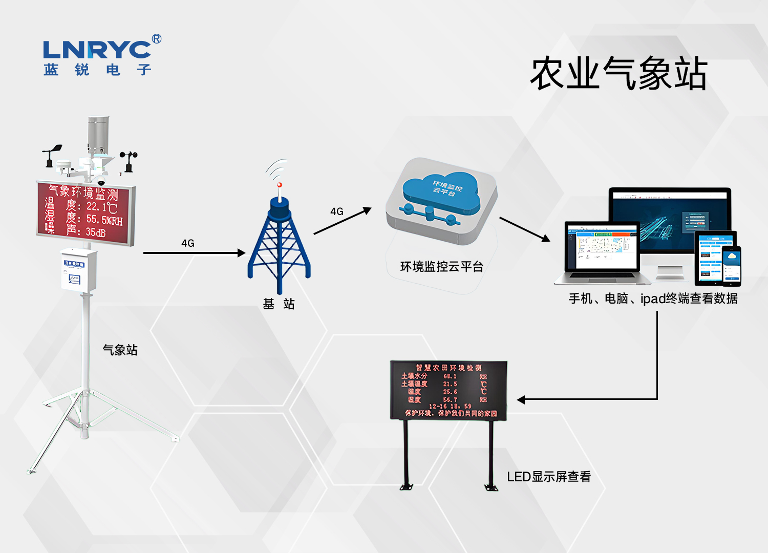 农业气象站示意图