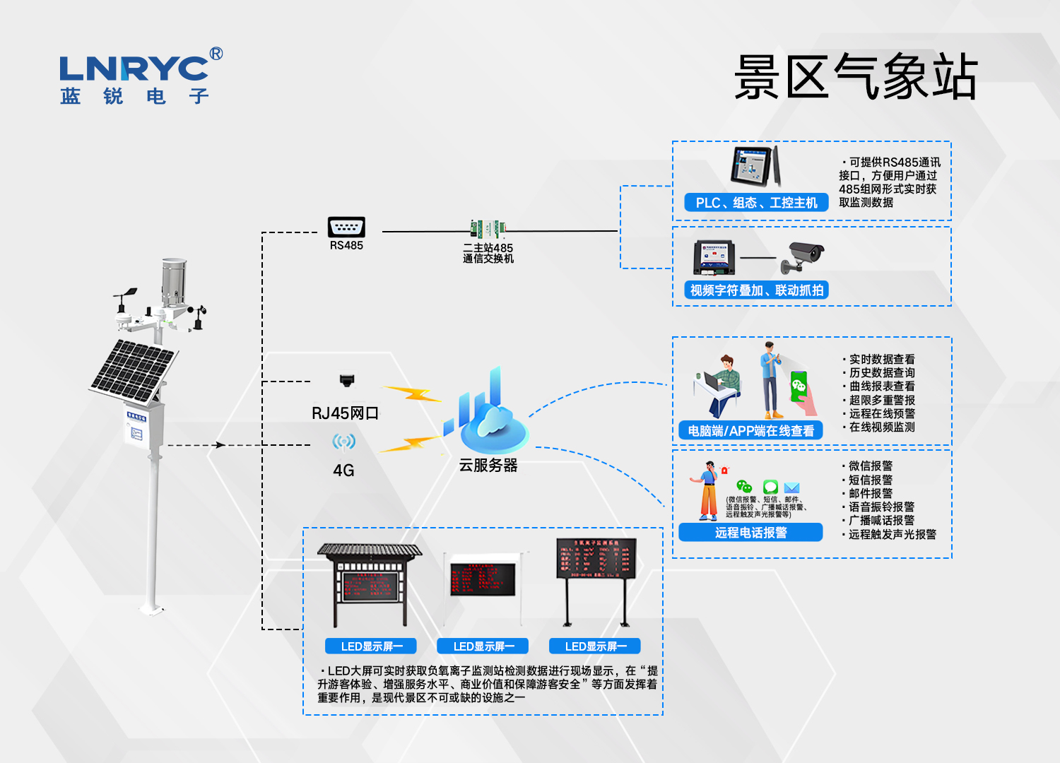景区气象站示意图