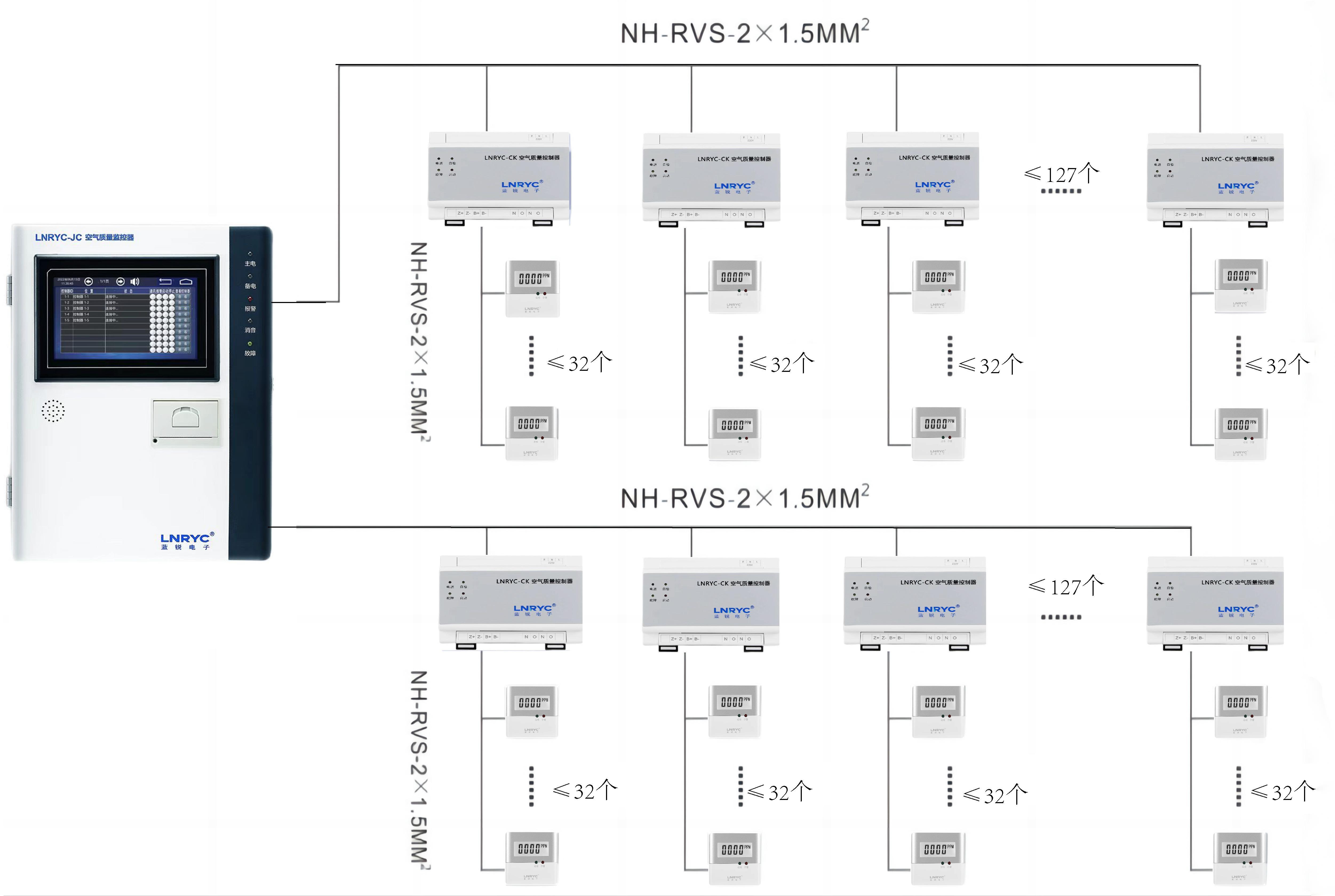 车库CO浓度监控系统连接图