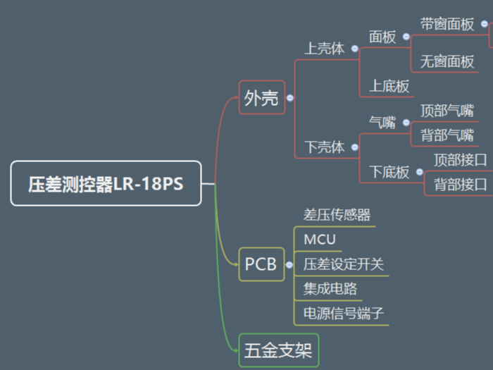 黄瓜视频黄色带您深入了解黄瓜视频下载污(压差测控器篇)--外壳介绍