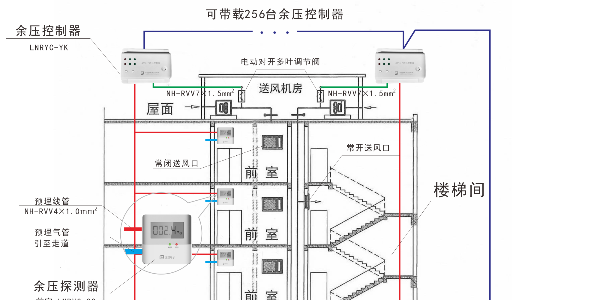 加压送风中黄瓜视频污版APP下载设置的讨论
