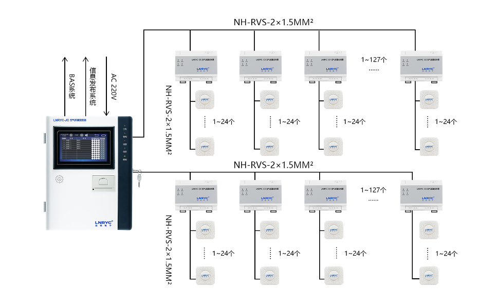 空气质量监控系统