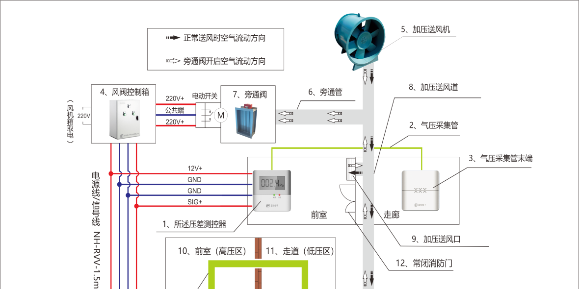 正压送风黄瓜视频下载污未来的应用趋势及实践空间