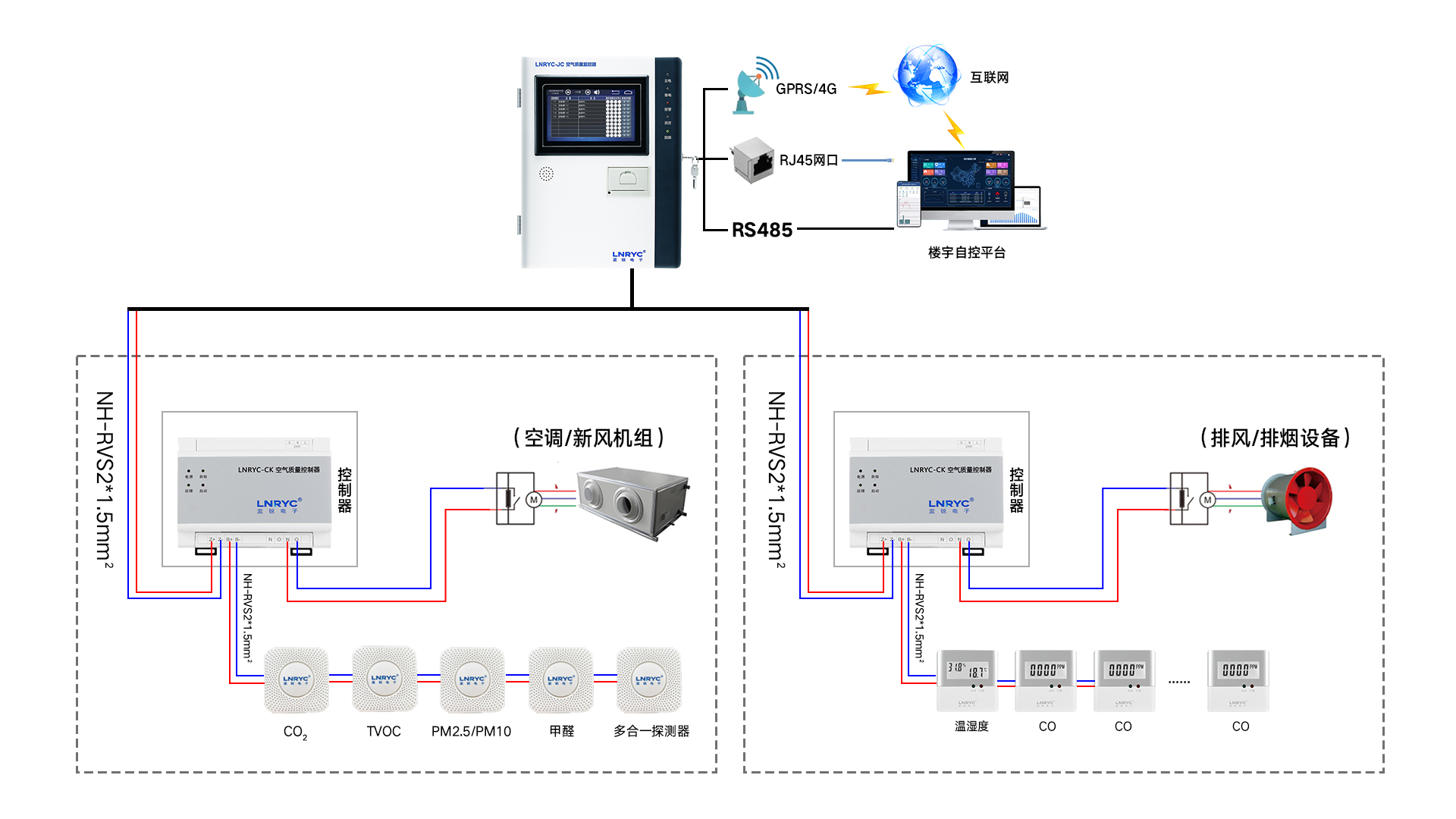 空气质量检测系统