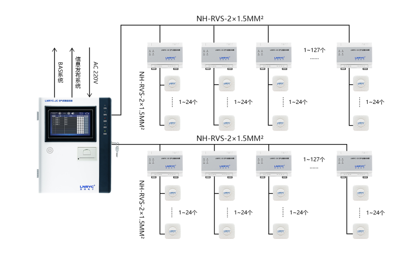 空气质量监控系统