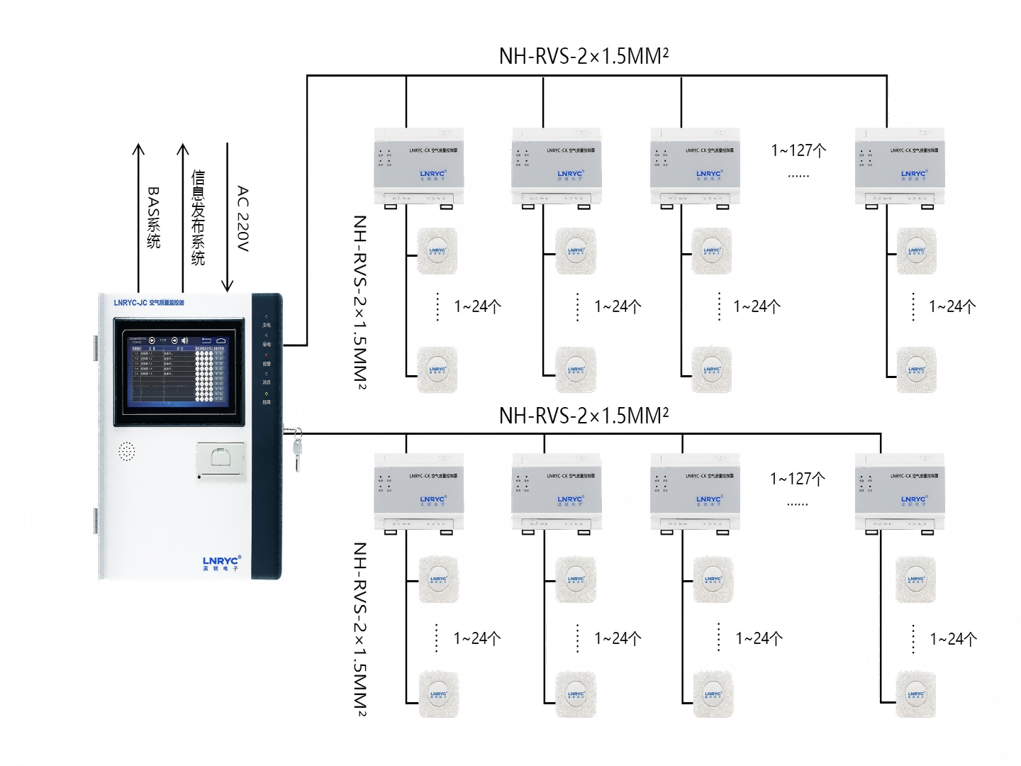 空气质量监控系统(4-3)
