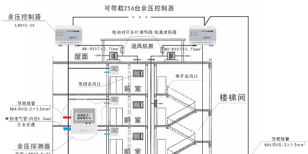 余压控制器和黄瓜视频污版APP下载的安装位置